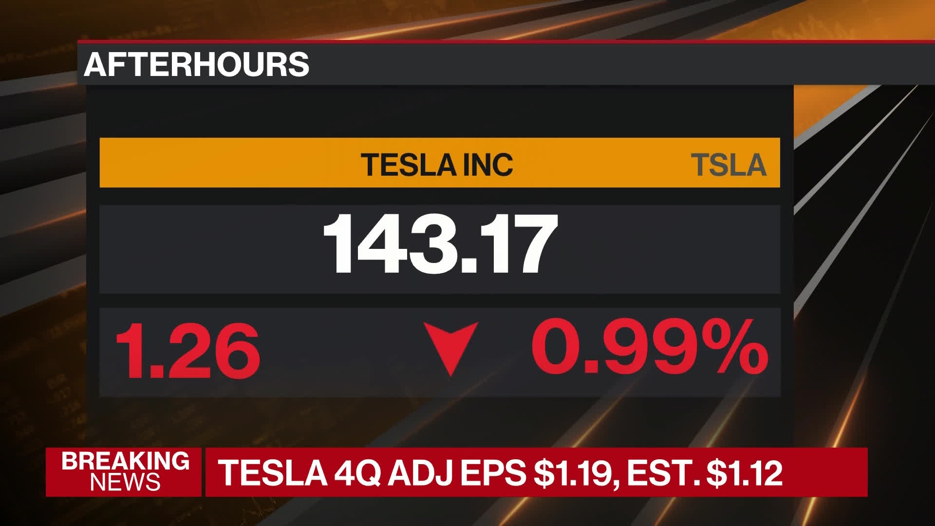 Watch Tesla 4Q Earnings, Revenue Top Estimates Bloomberg