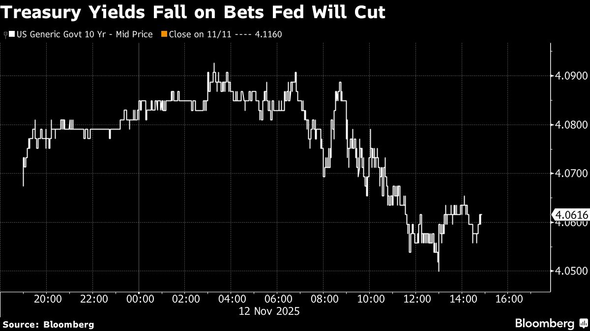 ⚫️ BLOOMBERG: "Le azioni asiatiche in cerca di direzione dopo le oscillazioni di Wall Street"