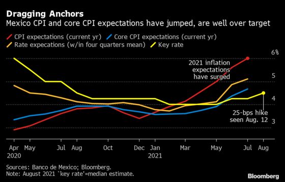 Fed’s Sanguine Inflation View Tested in New Data: Eco Week Ahead