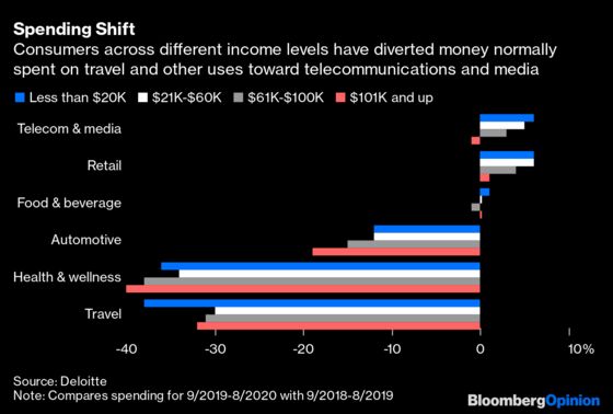 Netflix Investors, We Need to Talk About Churn