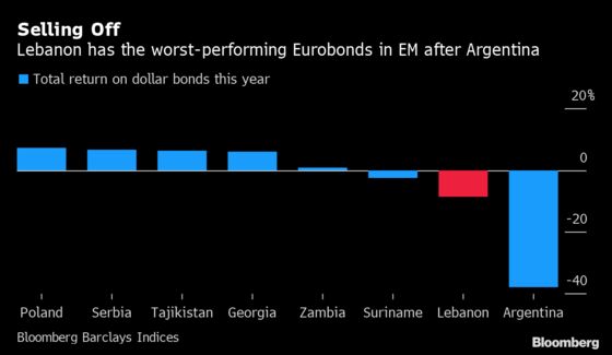 Lebanon Lines Up Eurobond Buyers of Last Resort to Win More Time