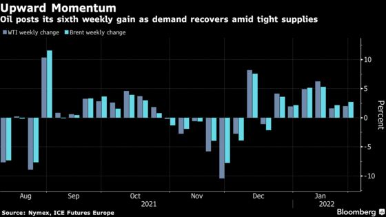 Oil Rises for Sixth Week as Growing Chorus Predicts $100 Price