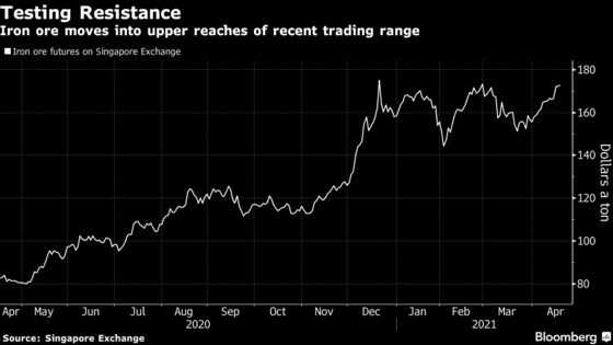 All Eyes on Brazil for Iron’s Next Move With Vale Set to Report