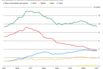 Australia’s Alcohol Consumption Hits Lowest Level in 55-Years