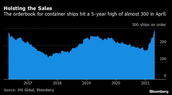 A Summer of Sold-Out Ships Awaits as Sea Cargo Chaos Intensifies