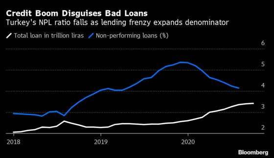 Turkish Banks Pause Plan to Offload Bad Loans in Recovery Bet