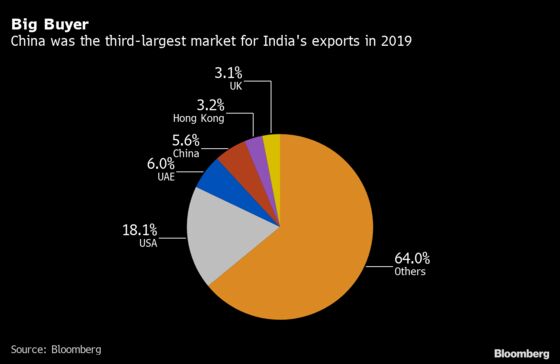 India’s Growing Economic Reliance on China May be Tough to Break