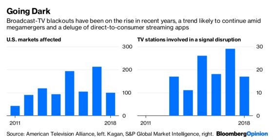 U.S. Can’t Stop AT&T Deal or Balkanization of TV
