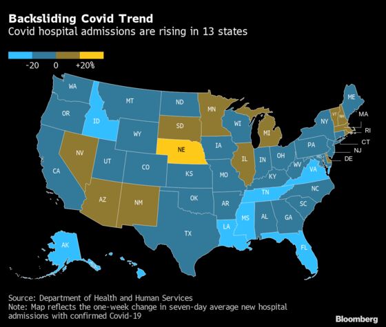 U.S. Covid-19 Recovery Hits a Bump as Winter Draws Near