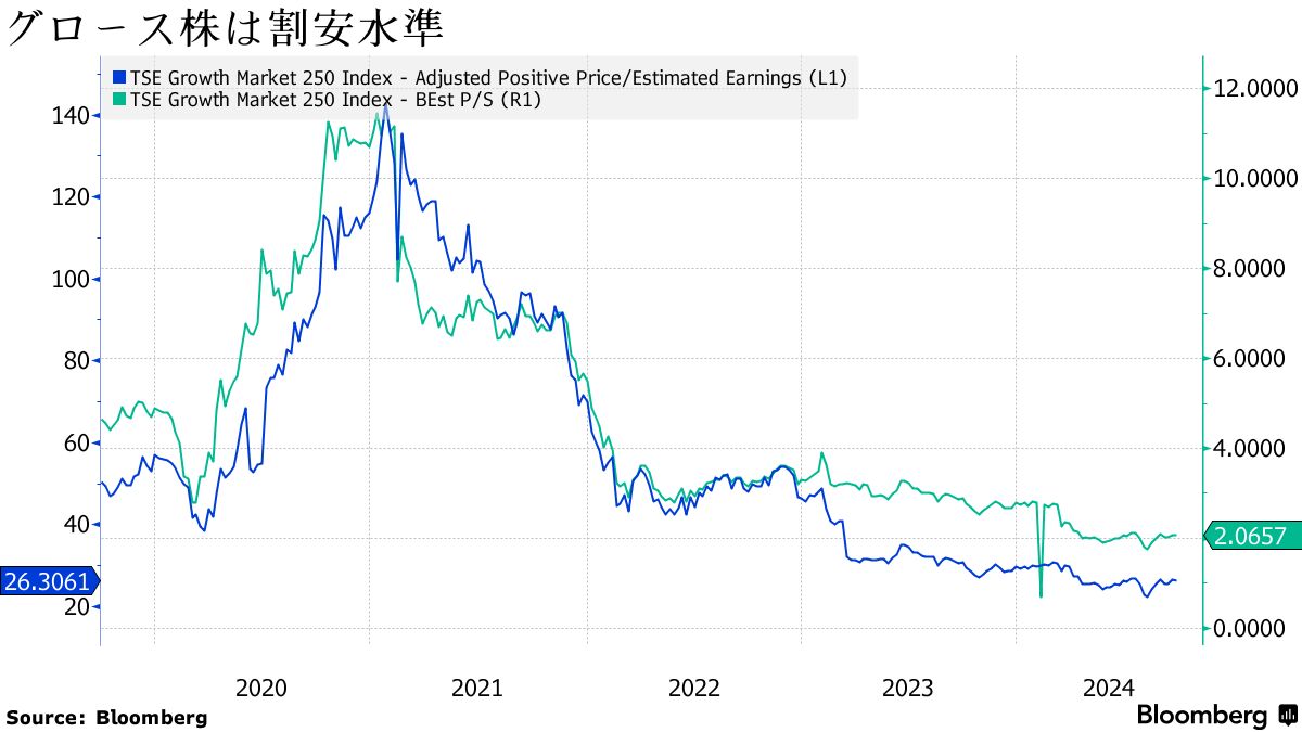 ビットコイン（BTC）の年別価格推移 | ビットコイン・暗号資産（仮想通貨）なら