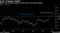 A 4% Treasury Yield?