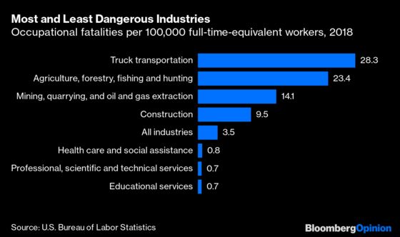 Trucking Is Deadly for Truckers, and Lots of Other People