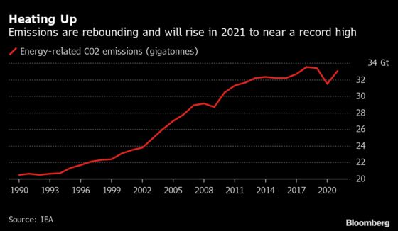 IEA Says World Isn’t Investing Enough in Future Energy Needs