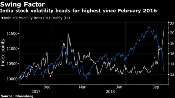 Reliance Saves The Day Sending India’s Sensex In The Green