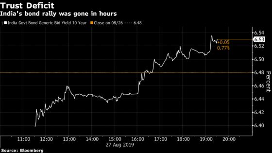 A Frenzied Rally in India’s Bond Markets Lasted Just Hours