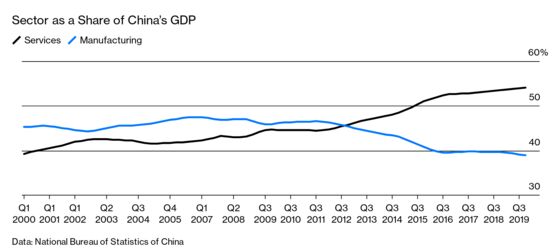 Coronavirus Is More Dangerous for the Global Economy Than SARS