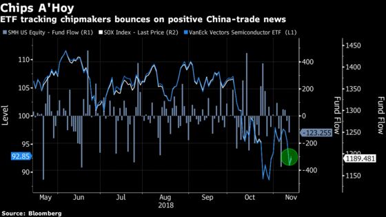 Semiconductor ETFs Surge Amid Renewed Trade War Optimism