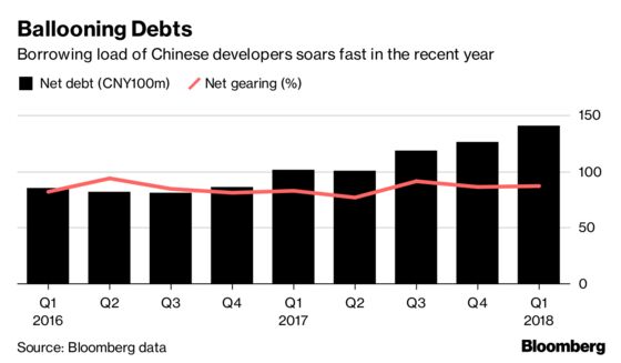 China Property Flashes Fresh Warning With Bad-Loan Jump Forecast