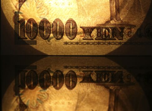 Yen Strengthens as Silver Declines, European Shares Pare Gains