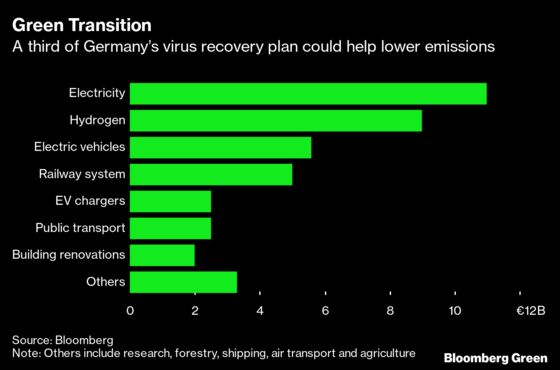 Germany Just Unveiled the World’s Greenest Stimulus Plan