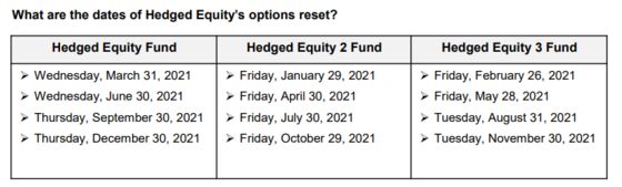 JPMorgan’s Options Whale Gets ETF Copycat as Hedging Booms