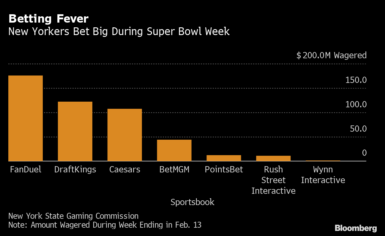 Why Super Bowl LVI Will Be Biggest for Gambling Apps Like DraftKings,  FanDuel - Bloomberg