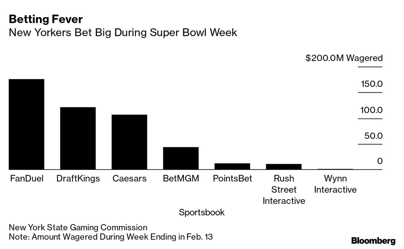 Super Bowl Betting: New Jersey Wagers Set a $143.7 Million Record