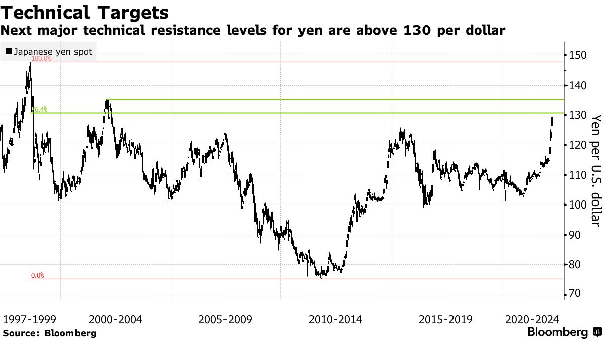 13000 yen to usd (84) 사진
