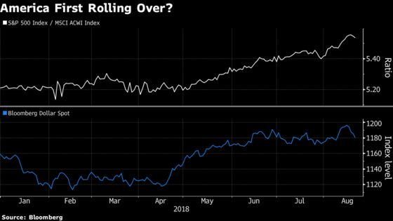 Trump Topples U.S. Exceptionalism in Markets as World Catches Up