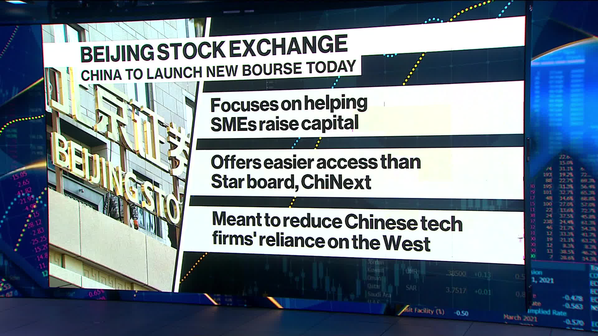 Watch Beijing Stock Exchange Launches - Bloomberg