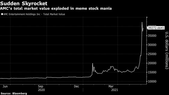 AMC Drama Is Exposing Risks in $11 Trillion World of Indexing