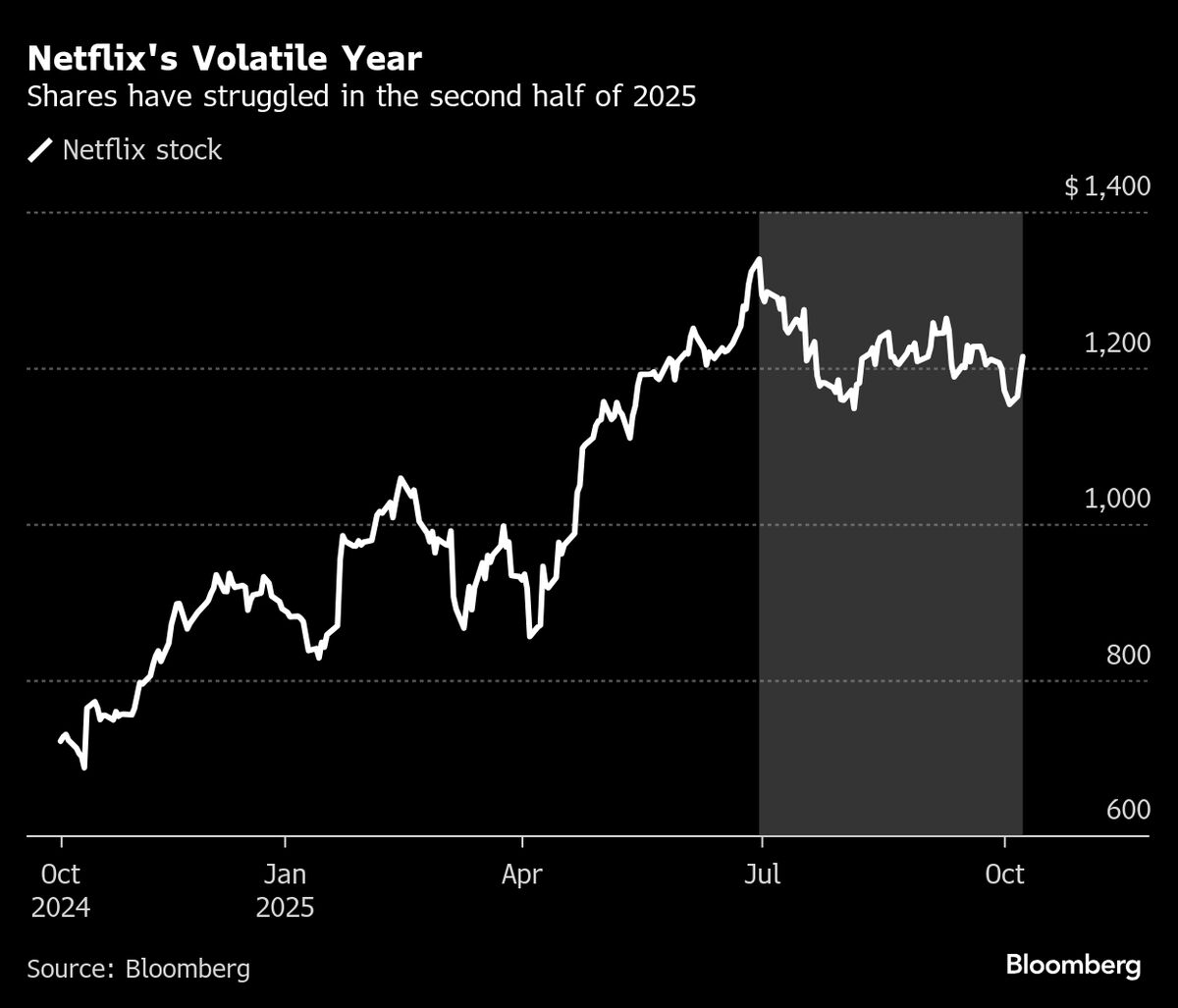 Netflix Expected a ‘KPop’ Rally. Elon Musk and Tariffs Got In the Way