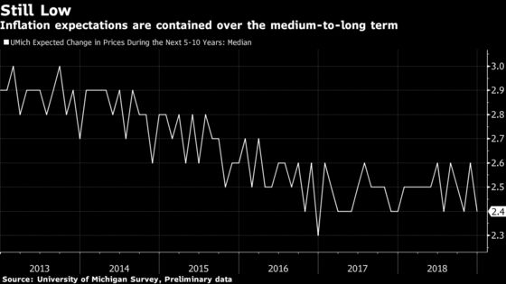 Clarida's Inflation Expectation Index Came In Looking Pretty Low