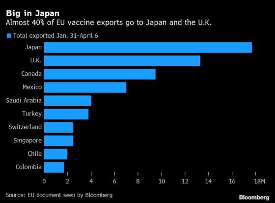 U.S. Vaccination Drive Picks Up, Japan Seeks Curbs: Virus Update