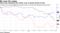 Asset class weakened this month, even as bonds started to heal
