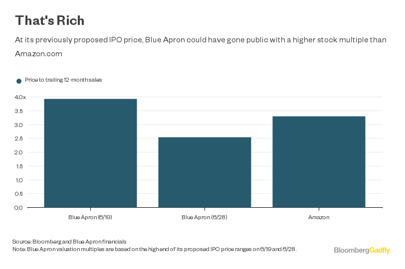 Spotify employee stock options