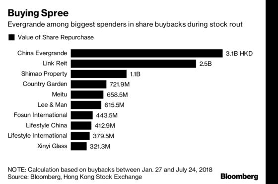 Surging Hong Kong Stock Buybacks May Set Stage for Rebound