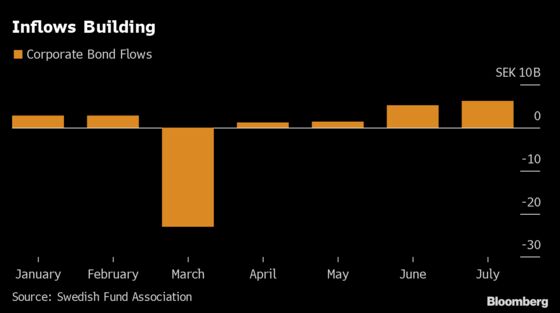 Nordic Junk Bonds Get Green Treatment as Buyer Demand Soars