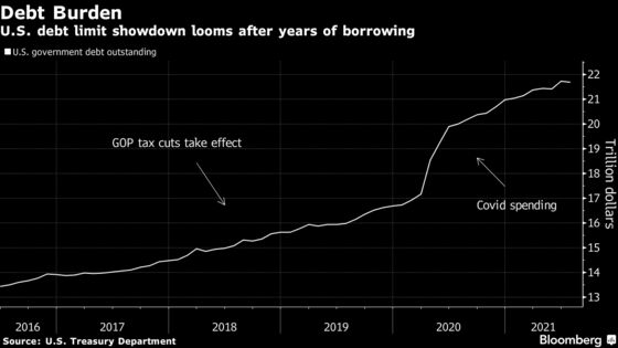 U.S. Risks Fiscal Cliff in Fall Amid Partisanship on Debt