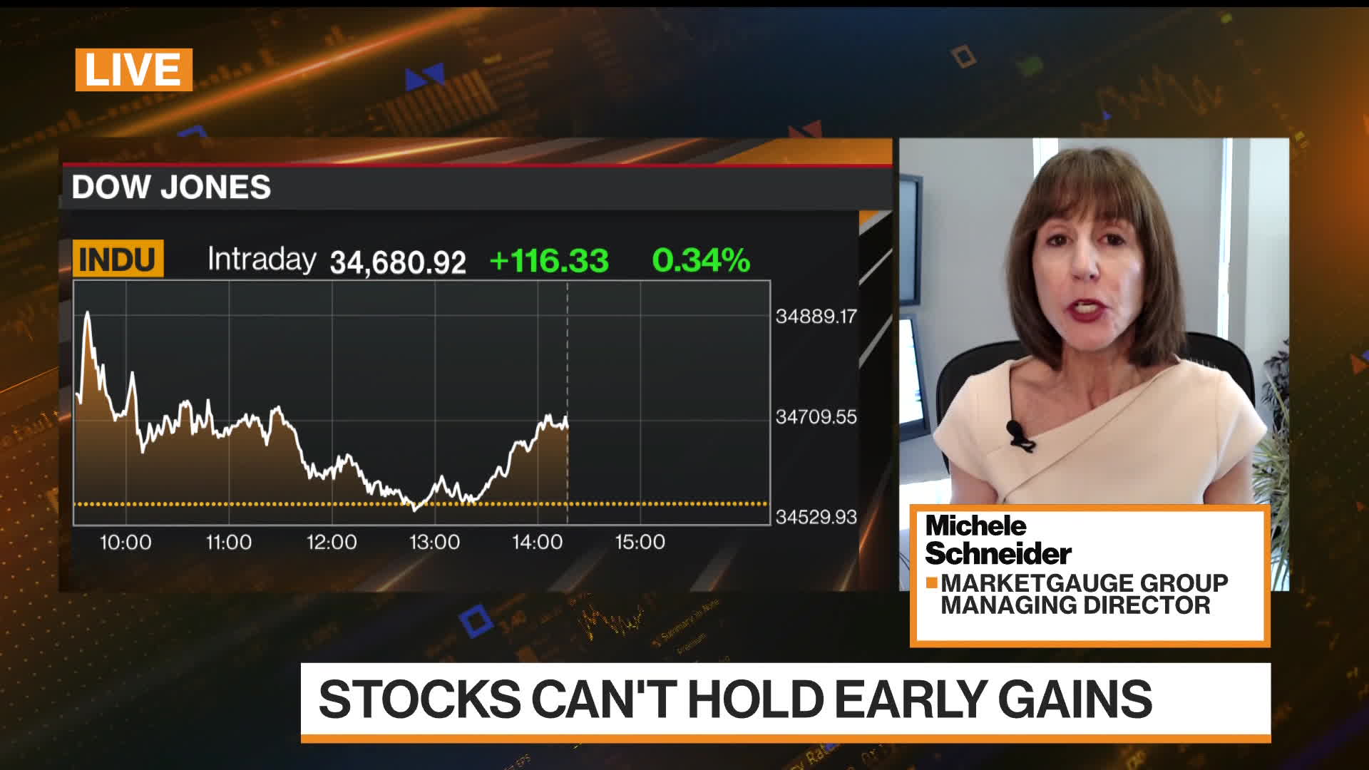 Commodities Are the Play Marketgauge Group