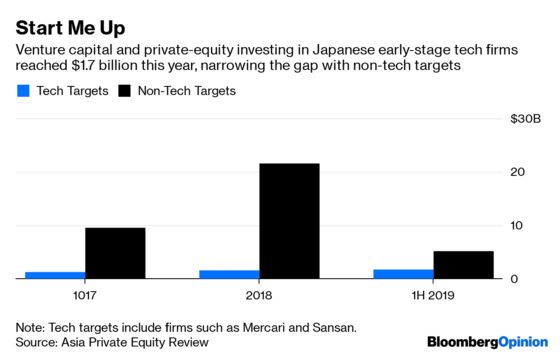 If Masayoshi Son Won't Invest in Japan, Why Should You?