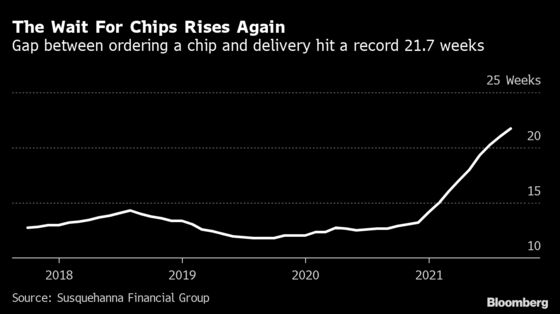 TSMC Forecasts Bullish End to 2021 on Strong Chip Demand