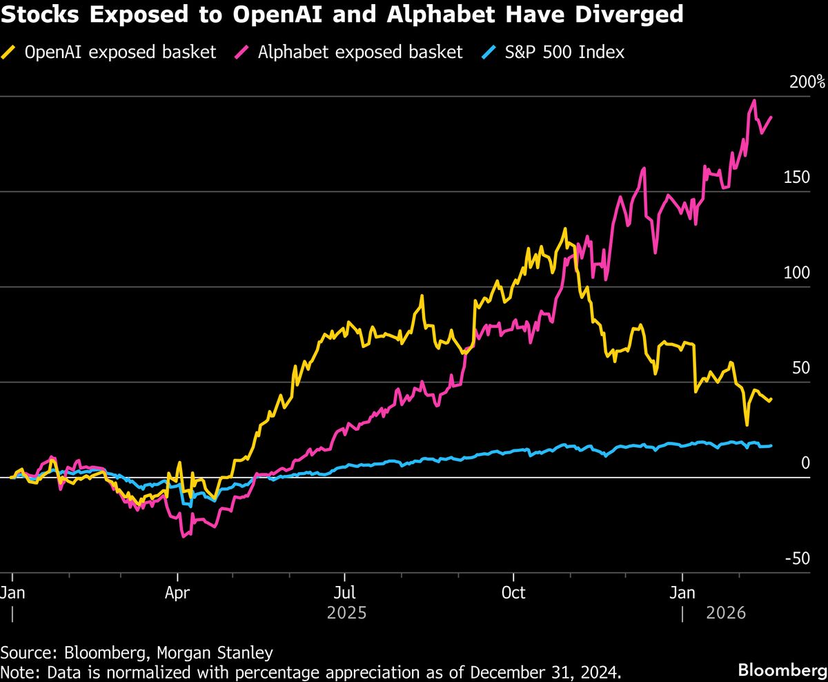 Traders Left With ‘Unscratchable Itch’ for Anthropic Exposure