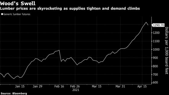 Sky-High Lumber Prices to Drop by Year-End, Analyst Says