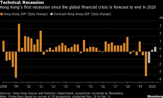 Hong Kong’s Turbulence to Persist as Protesters Ring in New Year