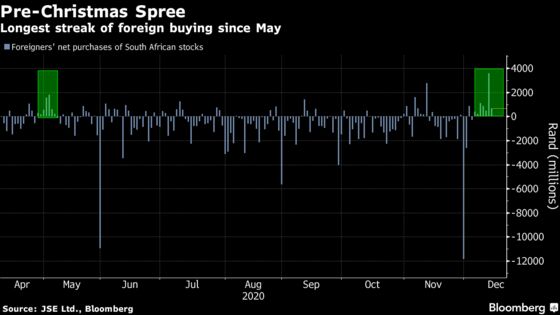 South African Stocks Drift Lower With Covid-19 Curbs in Focus