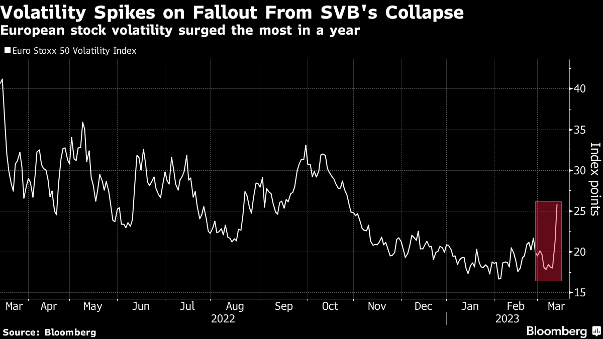 What's behind the collapse of “growth stocks”