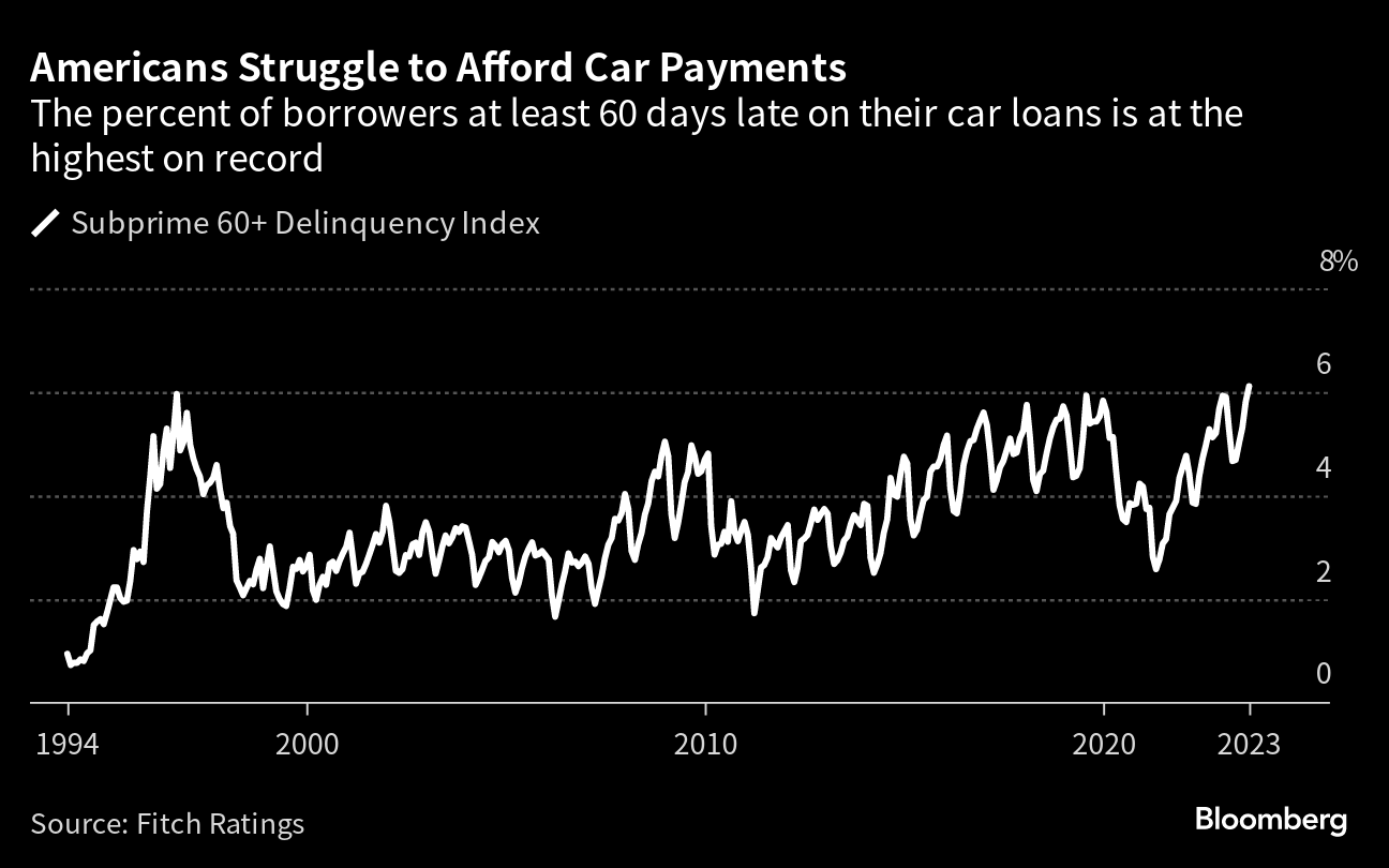 Should I Buy a Car Now? How to Navigate High Interest Rates - Bloomberg