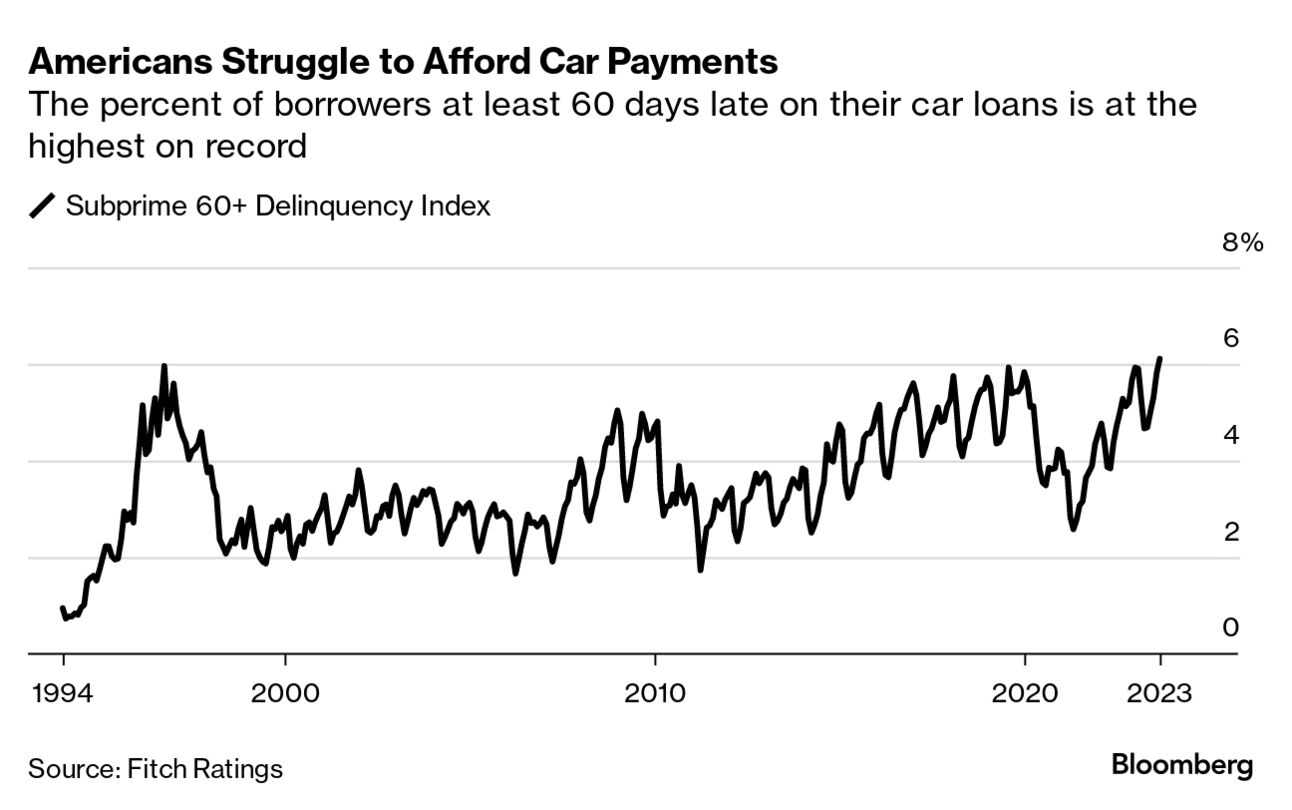 Should I Buy a Car Now? How to Navigate High Interest Rates - Bloomberg