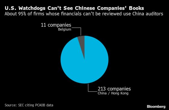 Trump’s China Financial Decoupling Move Has Roots in Enron Saga